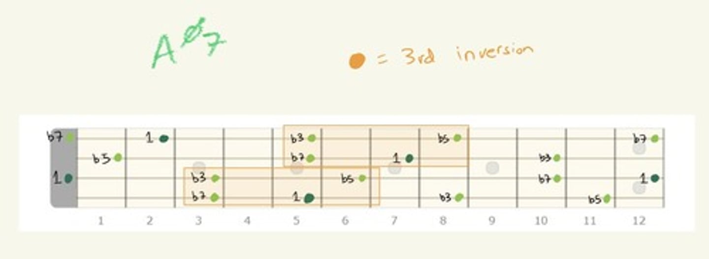 knowt flashcard image