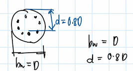 <p><strong>d=0.8D and b<sub>w</sub> = D</strong></p><p>D = gross diameter of column</p>