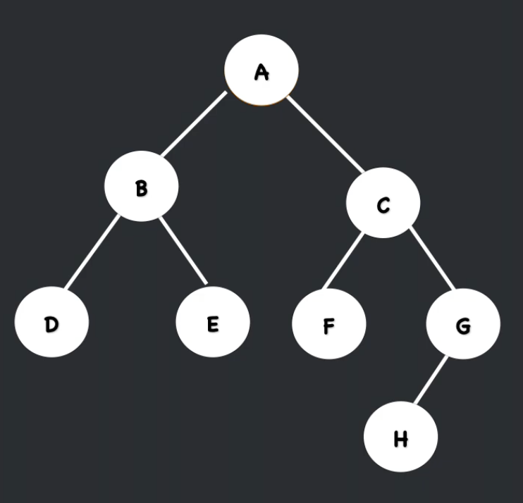 <p>In-Order traversal</p>