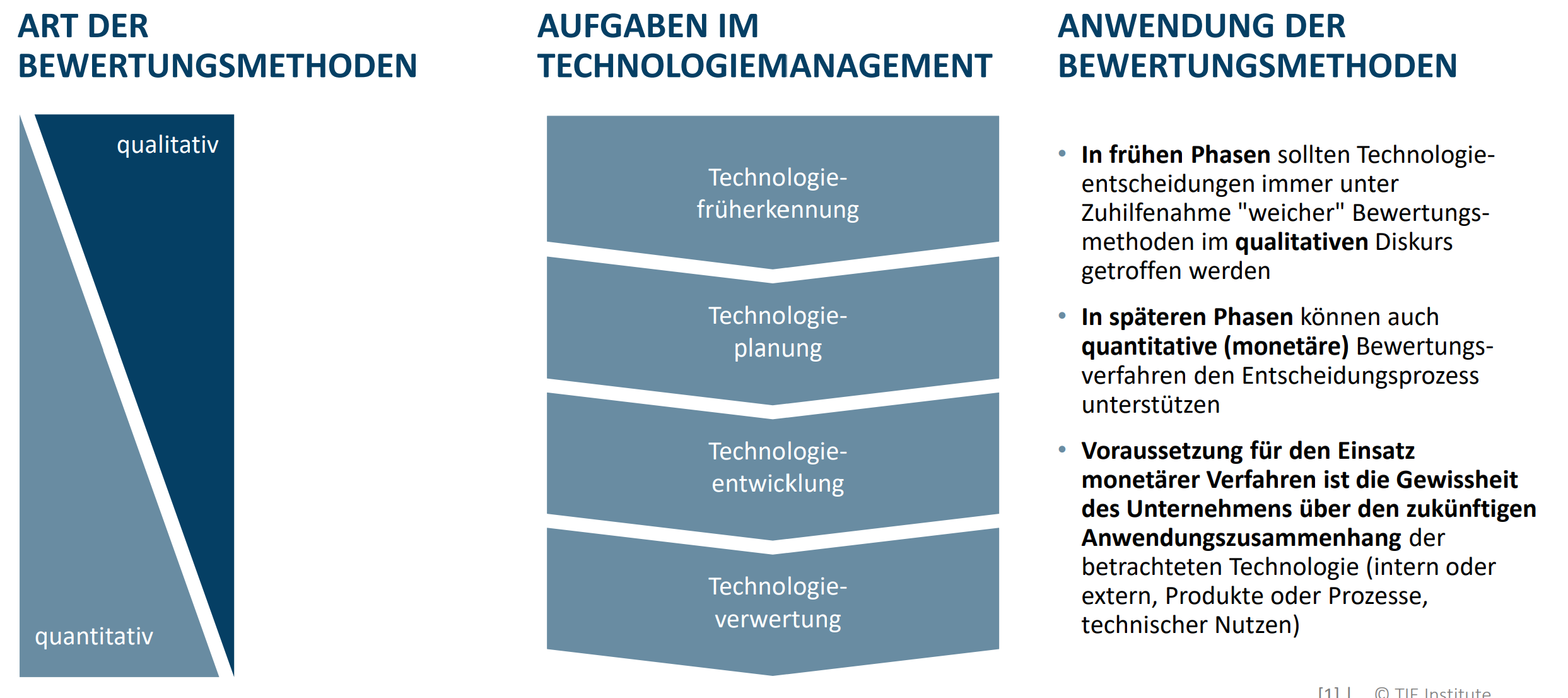 <p><strong>Qualitative Bewertungsmethode:</strong></p><ul><li><p><u>Aufgaben im Technologiemanagement: </u>Technologiefrüherkennung, Technologieplanung, Technologieentwicklung, Technologieverwertung</p></li><li><p>Anwendung: Unterstützung des Entscheidungsprozesses durch “weiche” qualitative Methoden in frühen Phasen</p><ul><li><p>Fokus in Phase der Technologiefrüherkennung- und Planung</p></li></ul></li></ul><p><strong>Quantitative Bewertungsmethoden:</strong></p><ul><li><p><u>Aufgaben im Technologiemanagement:</u> Technologieverwertung, Technologieentwicklung, Technologieplanung, Technologiefrüherkennung </p></li><li><p>Anwendung: Unterstützung des Entscheidungsprozesses durch quantitative (monetäre) Methoden in späten Phasen</p><ul><li><p>Voraussetzung für monetäre Verfahren: Gewissheit des Unternehmens über den zukünftige Anwendungszusammenhang der betrachteten Technologie (intern oder extern, Produkte oder Prozesse, technischer Nutzen)</p></li></ul></li></ul><p></p><p><strong>Zweck Bewertungsmethoden für das Technologiemanagement:</strong> Entscheidung über Fortsetzung, Abbruch, Verzögerung eines Projektes in der Entwicklungsphase</p><p><strong>Beispiele:</strong> Break-Even-Analyse, Kapitalwertmethoden (quantitativ), Entscheidungsbaumanalyse, Amortisationsrechnung, Checklisten (qualitativ), Nutzwertanalyse, Kosten-Nutzen-Vergleich, Portfolio-Ansätze</p>