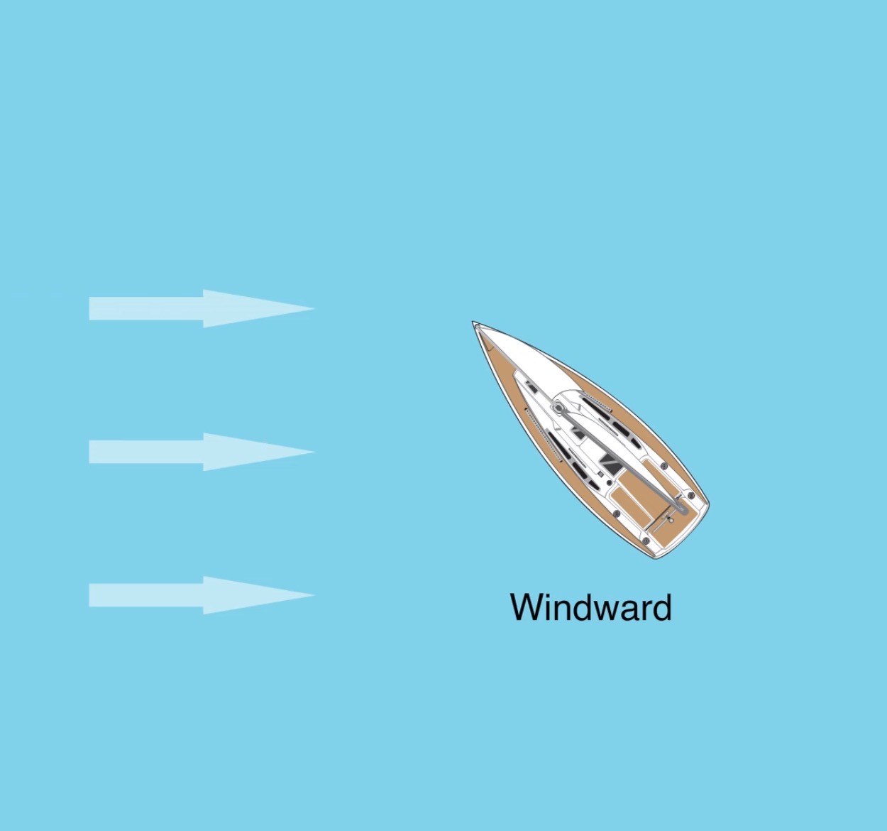 <p>Windward</p>