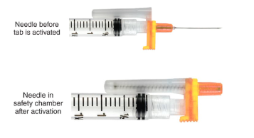 <p><span>the needle retracts into the safety chamber when pressed laterally </span></p>