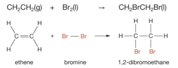 <p>For example, ethene reacts with bromine to produce 1,2-dibromoethane</p>