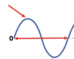 <p>top left arrow</p>
