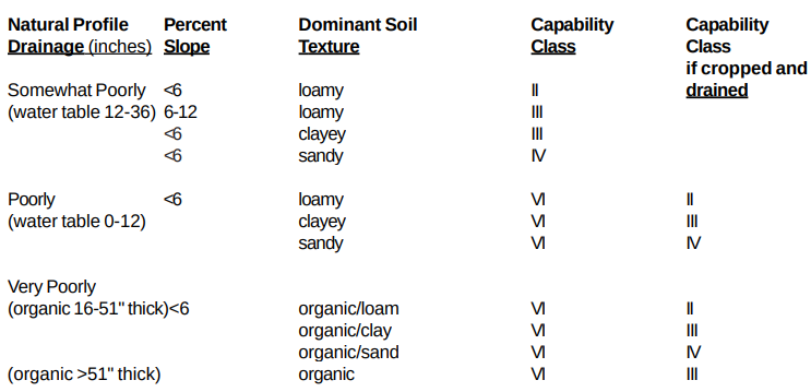 <p>Identifying LCC</p>