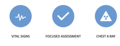 <p>do these for an assessment and diagnosis for __________</p><p>increased work of breathing, retractions in between the ribs, decreased SPO2 on pulse ox, abnormal ABGs, decreased breath sounds or coarse/crackle sounds</p><p>patients can be asymptomatic, but if it progresses they can experience respiratory distress symptoms. if there is mucus build up they are at risk for infection. as it gets worse they could have increased HR and RR. they may also have chest pain that worsens with inhalation. they can also have central cyanosis that can be seen if it is really severe. most patients have anxiety and want to sit up to help lungs expand more easily.</p><p>use chest xray to diagnose this (it will clearly show a collapse in one or more lobes)</p>