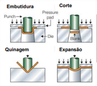<p>Qual é este processo secundário de maquinagem?</p>