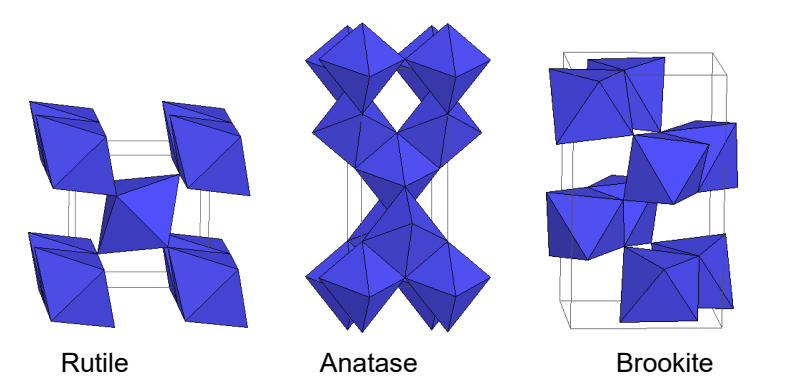 <p>When a substance can exist in more than one kind of structural form for the same composition, depending on conditions such as pressure and temperature.</p><ul><li><p>Each polymorph will be thermodynamically stable under a unique range of conditions.</p></li></ul><p>E.g. TiO2</p>