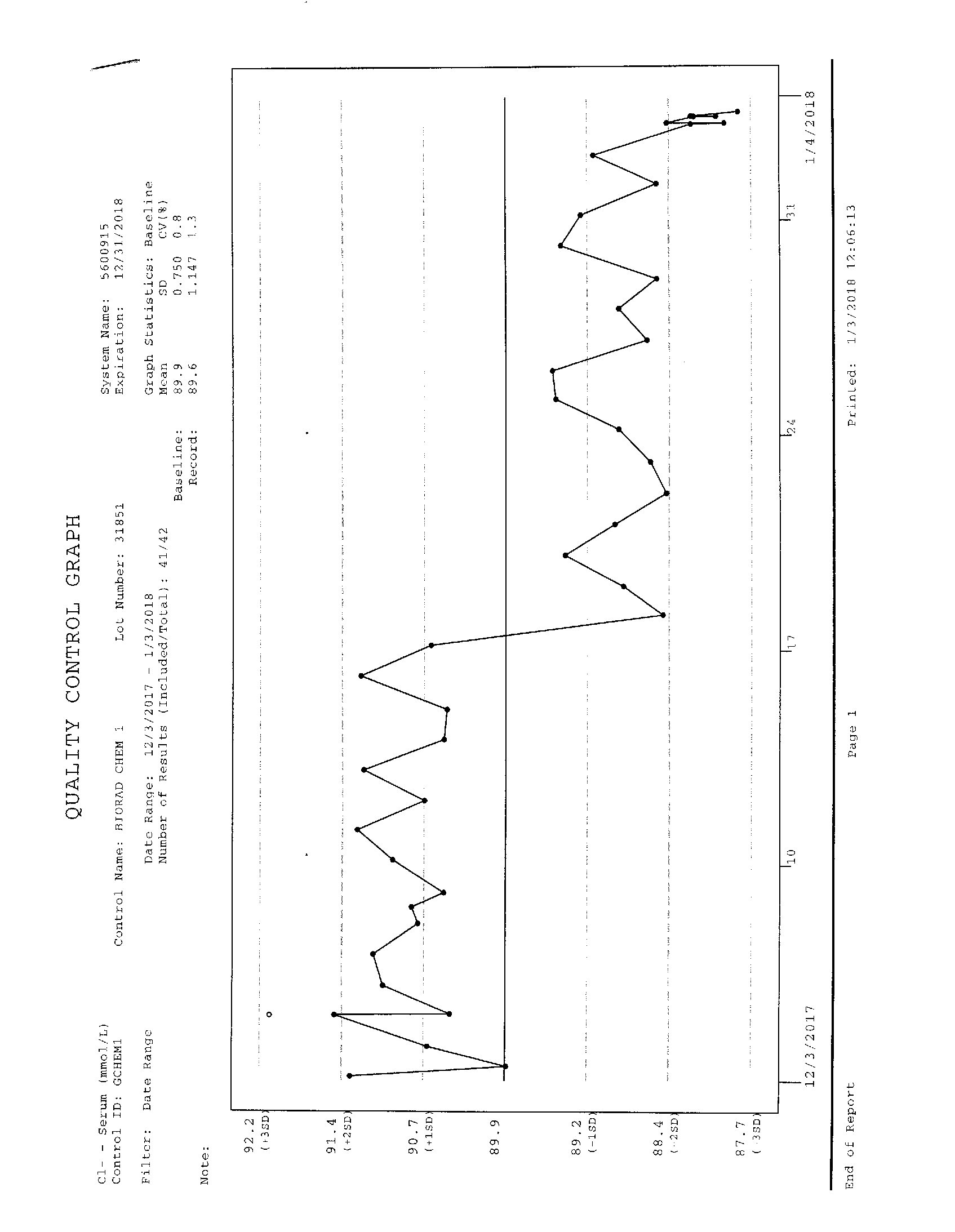 <p><span>Which Westgard rule violations do you see in this graph?</span></p>