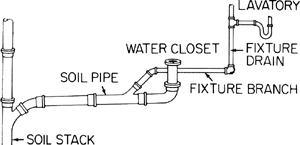 <p>Fixture Branch</p>