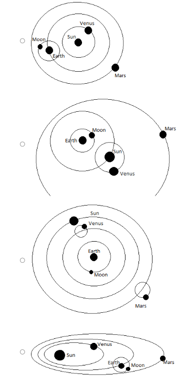 <p>Development of Astronomy 4</p><p><span>Which of the following is a illustration of Kepler's Universe?</span></p>