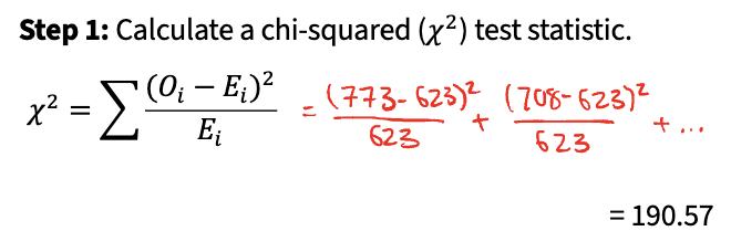 <p>Used to perform hypothesis tests on categorical data: </p><p>Step 1: calculate a chi-squared (x²) test statistic</p><p>Step 2: predict the null distribution of x²</p><p>Step 3: compare our value of x² to the null distribution</p><p>Basically, compare observed frequency of category to expected frequency of category</p><p></p>