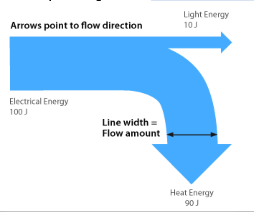 Example of Sankey Diagram