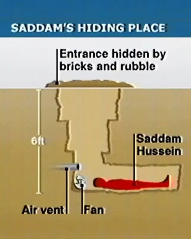 <p><span>The authoritarian president of Iraq from 1979 to 2003, whose 1990 invasion of Kuwait triggered the Gulf War and who was overthrown in the 2003 US-led invasion.</span></p>