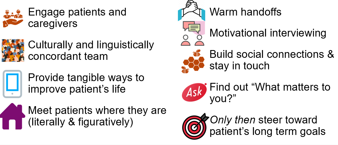 <p>Engage patients and caregivers</p><p>Culturally and linguistically concordant team</p><p>Provide tangible ways to improve patient’s life</p><p>Meet patients where they are (literally &amp; figuratively)</p><p><span>Warm handoffs</span></p><p style="text-align: left;"><span>Motivational interviewing</span></p><p style="text-align: left;"><span>Build social connections &amp; stay in touch</span></p><p style="text-align: left;"><span>Find out “What matters to you?”</span></p><p style="text-align: left;"><span><em>Only then</em> steer toward patient’s long term goals</span></p>