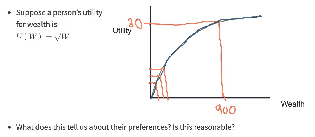 <p>Expected utility theory. We can alter our model of maximization to include, by assuming people maximize expected utility rather than just expected wealth? What does this tell us about their preferences? Is this reasonable </p>