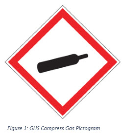 <p>compressed gas</p>