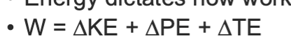 <p>-when work is applied to an object/body, the energy of that body/object changes (energy dictates how work is performed) </p><p>-if we utilize energy effectively, we can decrease the amount of mechanical work needed (BUT mechanical work does not = caloric expenditure, 25% of energy consumed by muscle is converted into work)</p>
