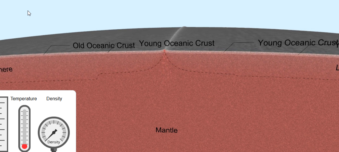<p>What forms when these types of crust DIVERGE?</p>