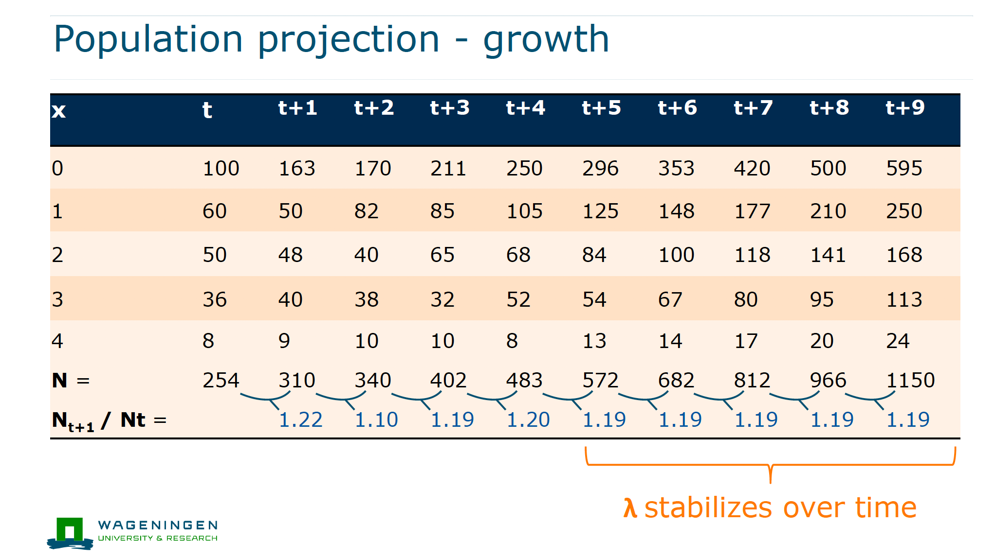 <p>Total population size N</p>