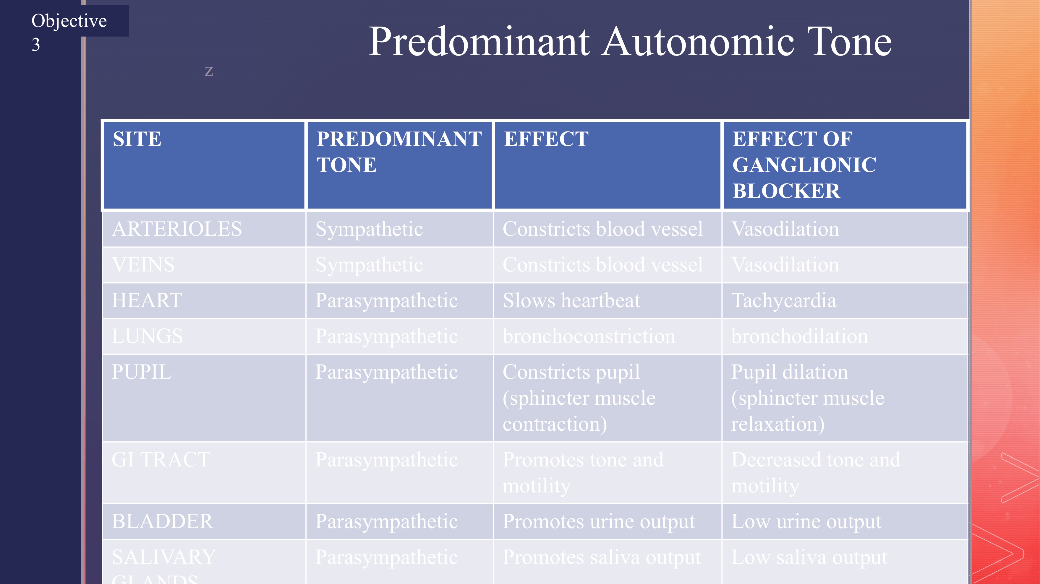 <p>How do you describe the predominant autonomic tone of major organs?</p>