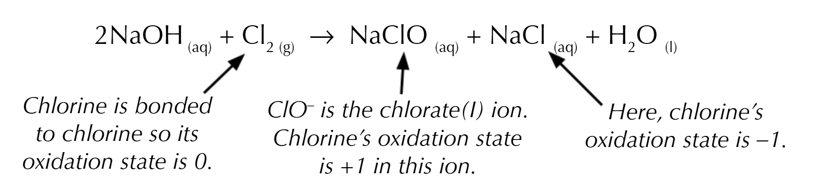 <p>Mix chlorine gas with cold, dilute NaOH solution at room temperature to form sodium chlorate(I) solution (NaClO):</p><ul><li><p>2NaOH(aq) + Cl<sub>2</sub>(g) → <strong>NaClO(aq)</strong> + NaCl(aq) + H<sub>2</sub>O(l)</p><ul><li><p>chlorine is both oxidised &amp; reduced (0 to +1 &amp; -1), so this is a disproportionation reaction</p></li></ul></li></ul><p></p>