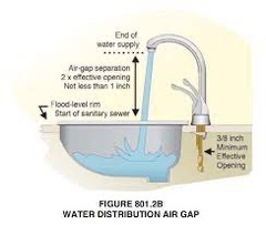 <p>the top edge at which water can overflow from a fixture or device.</p>