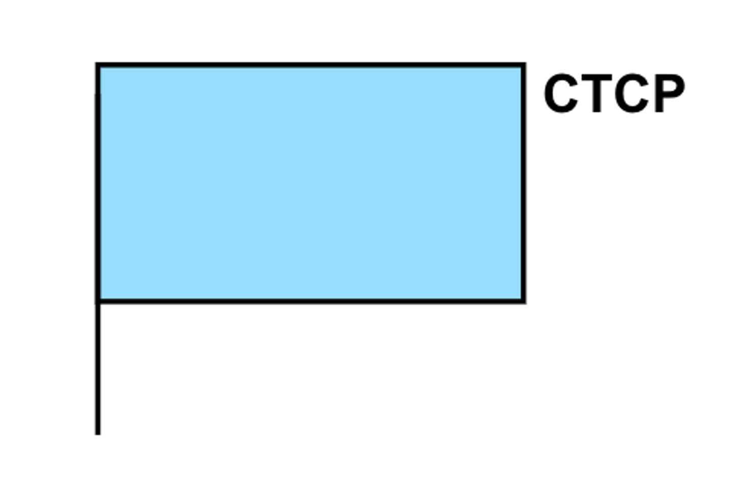 <p>- The CTCP controls and coordinates administrative and logistic support (supplies, services, maintenance, & medical aid forward to the companies) . (See ATP 6-0.5 for more information on combat trains.)</p><p>- BN S-4 Officer provides command and control.</p><p>- BN S-1/MEDO is located in CTCP.</p><p>- The Battalion Aid Station may locate at the CTCP.</p>