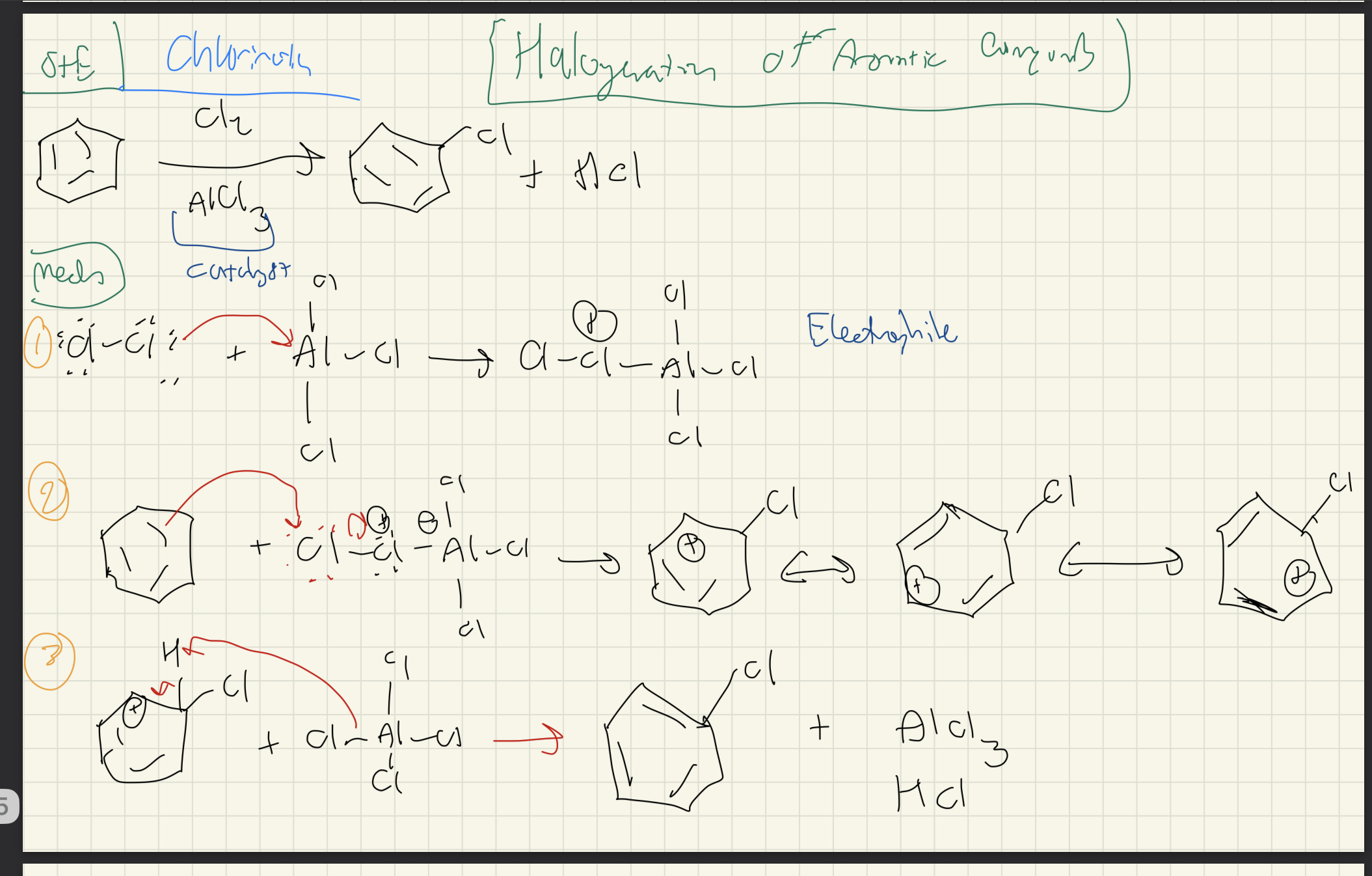 <p>1) Chlorination</p><ul><li><p>Cl2</p></li><li><p>AlCl3</p></li></ul><p></p><p>1) Bromination</p><ul><li><p>Br2</p></li><li><p>FeBr3</p></li></ul><p></p>