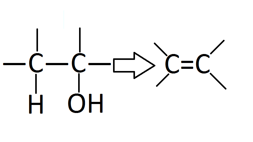 <p>going backwards from a hydration reaction, <strong>removing </strong>water. Dehydrations can happen in acidic conditions.</p>