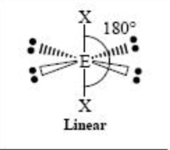 <p>Linear, 180 </p>