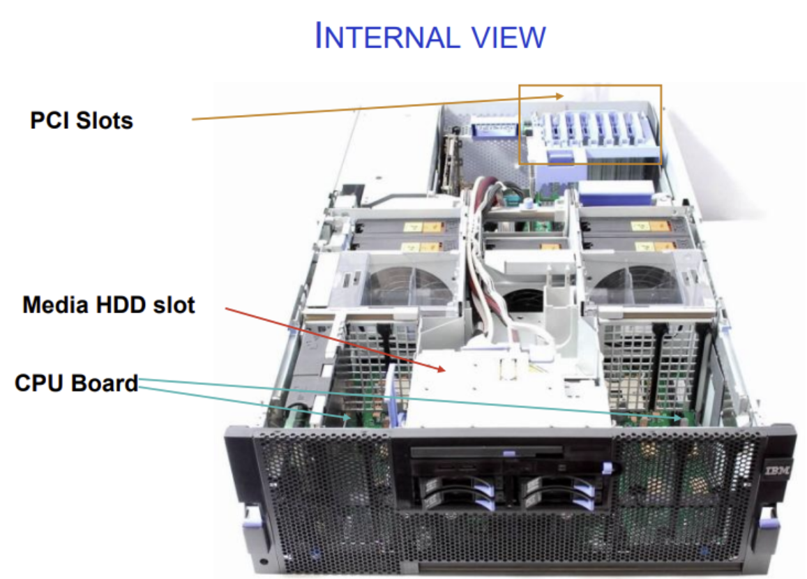 <p>This is the internal view of the server name what each of the 3 parts do</p>