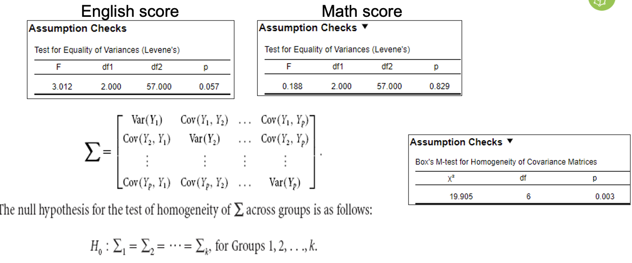 <ul><li><p><span style="font-family: "Times New Roman";">This MANOVA-assumption is the multivariate generalisation of the univariate ANOVA-assumption of equal variances:</span></p><ul><li><p><span style="font-family: "Times New Roman";">Equal variances (SS: sum of squares) for each Y and equal covariances. The total of cross products is used. (SCP: <em>sum cross products</em>).</span></p></li><li><p><span style="font-family: "Times New Roman";">Box’s M Test for equal covariances is used with critical <em>p</em>-value: 0.001</span></p></li><li><p><span style="font-family: "Times New Roman";">In this example, this assumption thus does not seem to be violated.</span></p></li></ul></li></ul><p></p>