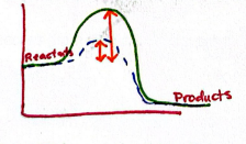 <p>Label this graph: </p>