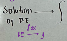 <p>Integrate the given DE</p>