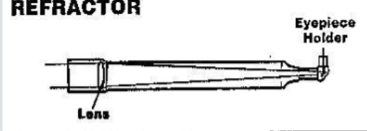 <p>-uses lens to collect light (positive objective lens and negative eye lens—-Galilean)</p><p>limits: lens needs to self-support and be optically pure (limits aperature to about 1 m)</p><p>also needs to be fairly long to be effective</p>