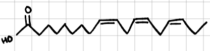 <p>has 3 double bonds (18:2 delta cis 9,12,15)</p>