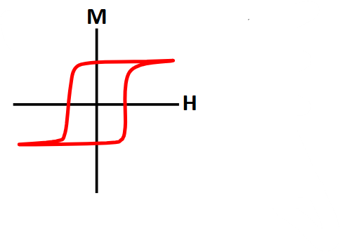 <p>What material does this plot represent?</p>