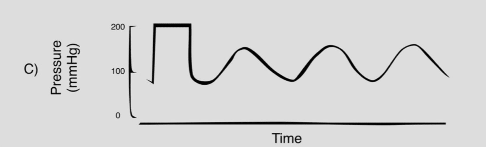<p>what kind of damping</p>