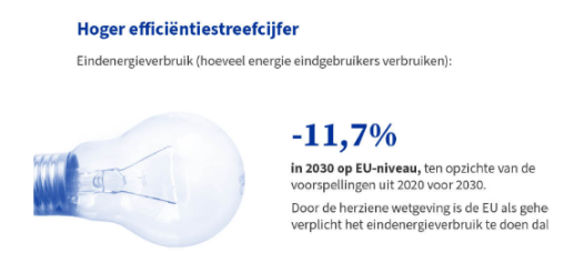 <p>energie: EED (Energy Effiency Directive)</p>