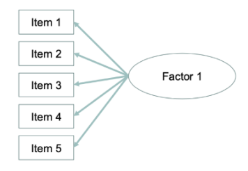 <p>More CFA</p>