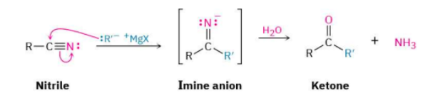 <p><span style="color: red;"><strong>Starting Material:</strong></span> nitrile compound</p><p><span style="color: blue;"><strong>Reagents:</strong></span> </p><ol><li><p>RMgX (Grignard reagent), ether (solvent)</p></li><li><p>H<sub>2</sub>O (acid-workup step)</p></li></ol><p><span style="color: purple;"><strong>Product: </strong></span><span>Ketone</span></p><p><span style="color: yellow;"><strong>By-Product:</strong></span><span> NH<sub>3</sub></span></p>