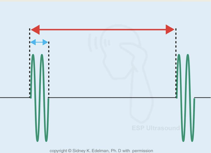 <p>red line = </p><p>blue line = </p>