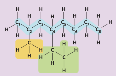 <ul><li><p><span style="background-color: inherit; line-height: 18px; color: windowtext;">When compounds have more than one side group bonded to parent chain --> alkyl groups prefixes are named in ___ order</span><span style="line-height: 18px; color: windowtext;">&nbsp;</span></p></li><li><p><span style="line-height: 18px; color: windowtext;">Name this:</span></p></li></ul><p></p>
