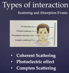<p>- Coherent Scattering</p><p>- Photoelectric effect</p><p>- Compton Scattering</p>