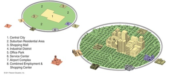 <p>Galactic City Model relevant time period and definition</p>