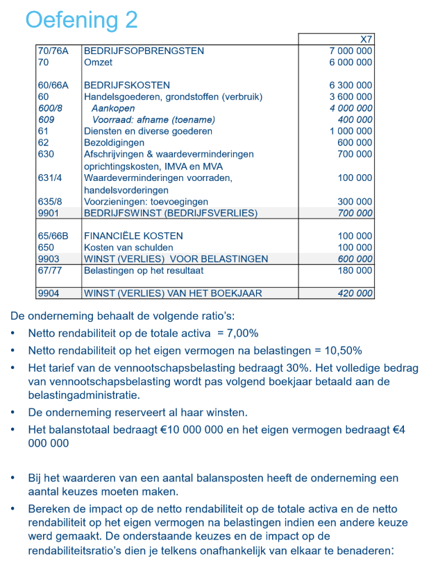 <ol><li><p>De onderneming opteerde voor de FIFO voorraadwaarderingsmethode. Indien de onderneming zou gekozen hebben voor de LIFO methode zou de eindvoorraad 6 000 euro hoger zijn geweest dan bij FIFO. Hoeveel bedragen de rendabiliteitsratio’s indien de onderneming LIFO zou hebben toegepast</p></li><li><p>De onderneming heeft een dubieuze vordering van 14 520 euro (inclusief 21% btw) waarop geen waardevermindering in X7 werd geregistreerd. Echter verwacht men om slechts 40% van de vordering te kunnen innen. Hoeveel bedragen de rendabiliteitsratio’s indien de onderneming deze waardevermindering zou hebben aangelegd?</p></li><li><p>De onderneming heeft er niet voor geopteerd om een terrein te herwaarderen met 100 000 euro. Stel dat de onderneming wel het terrein zou herwaarderen, hoeveel bedragen de rendabiliteitsratio’s?</p></li></ol><p></p>