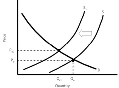 <p>A: High inflation combined with low growth and high unemployment.</p>