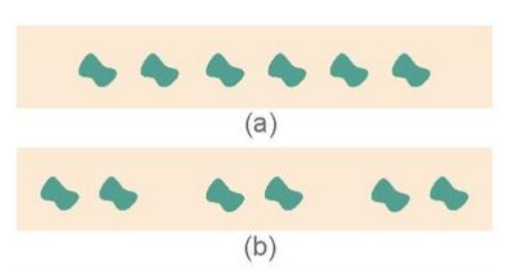 <ul><li><p>when images are closer together we group them as one</p></li></ul><p></p>
