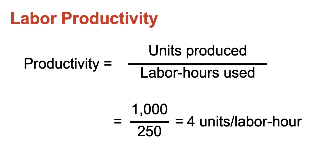 <p>Indicates the ratio of goods and services produced (output) to one resource (input)</p><p>Example: labor productivity</p>
